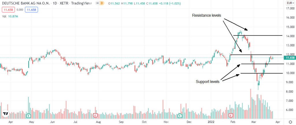 deutsche bank analysis 1024x434 1 Should I buy Deutsche Bank shares after BoFa increased its target?