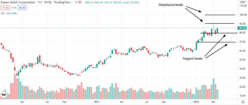 exoxn mobil analysis 1024x436 1 Is Exxon Mobil stock a good buy in April 2022?