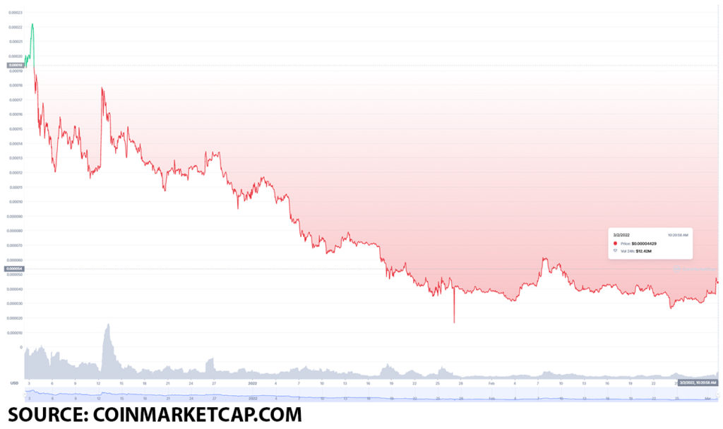 floki cmc 1024x608 1 FLOKI price forecast: how will the Huobi Global listing impact the value of the Floki Inu token?