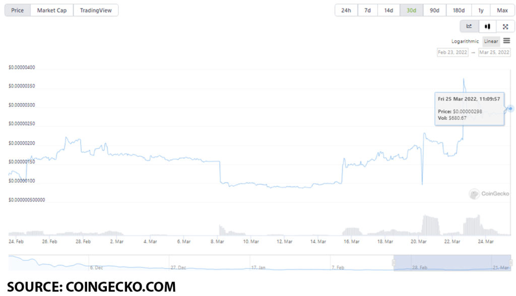 iotexshiba usd 1024x588 1 Memecoins you can buy which have the potential to x100