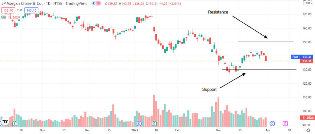 jp morgan analysis 1024x437 1 Should I buy JPMorgan shares ahead of first-quarter earnings results?