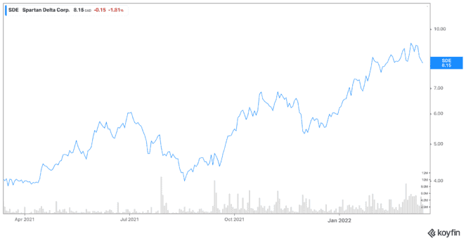 koyfin 20220316 052440872 663x343 1 2 Top Stocks to Buy This Spring
