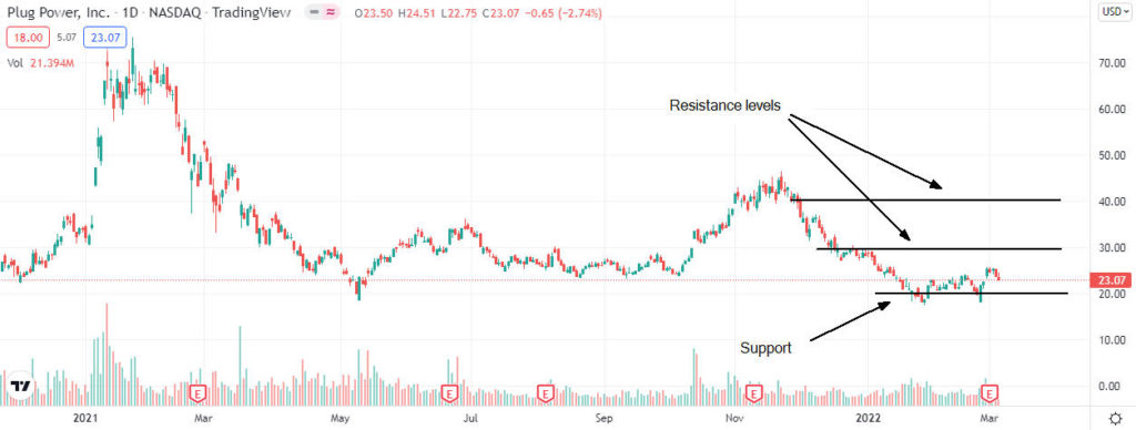 plug power analysis 1024x388 1 Should I buy Plug Power shares after Cowen assigned a buy rating?