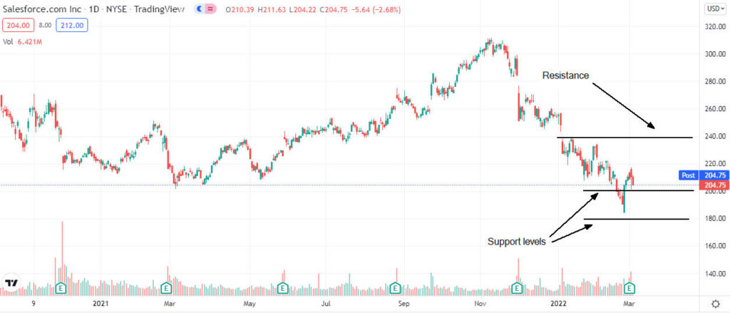 salesforce analysis 1024x439 1 Should I buy Salesforce shares after Q4 results?