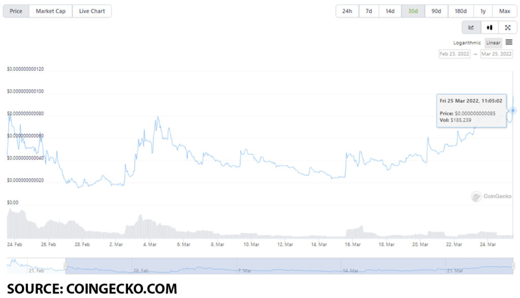 sdoge usd 1024x588 1 Memecoins you can buy which have the potential to x100