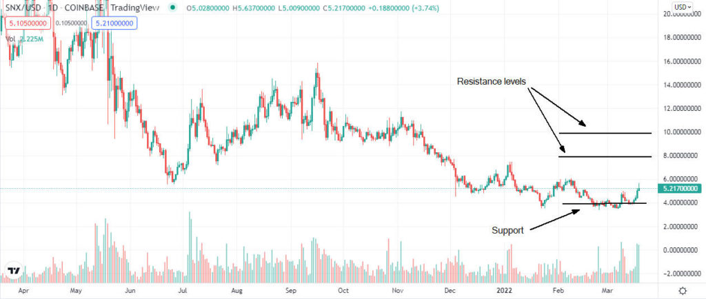 snx price analysis 1024x434 1 Is Synthetix (SNX) buy opportunity after the current dip?
