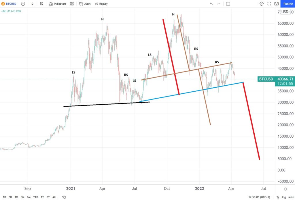 03 1024x696 1 Bitcoin price prediction after dropping to $40,000 again
