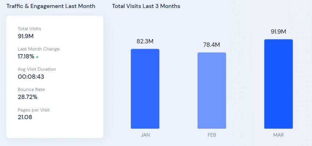 Airbnb traffic