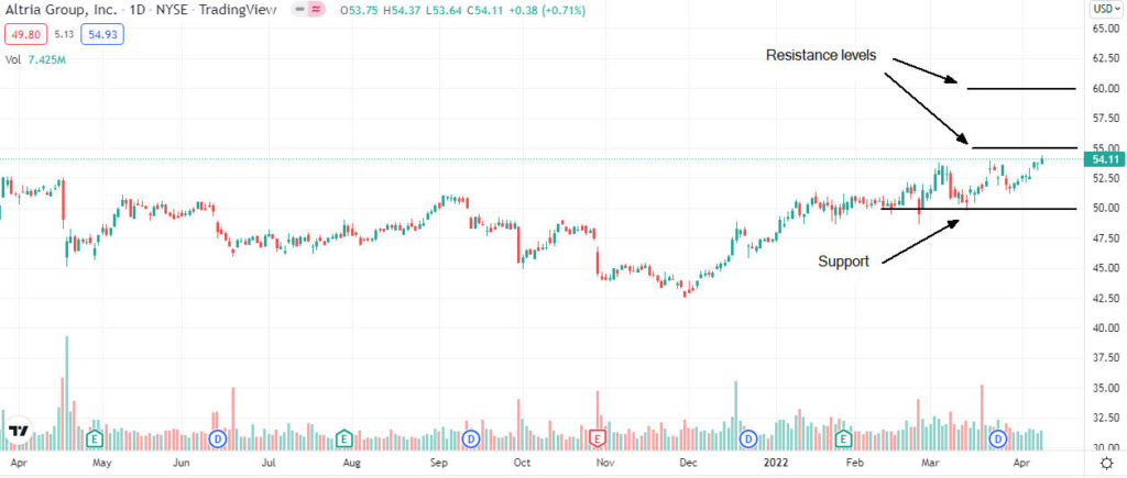 altria group shares analysis 1024x435 1 Should I sell Altria Group shares after RBC lowered its rating?
