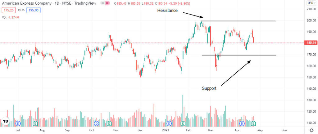 american express price analysis 1024x432 1 Should I buy American Express after strong Q1 results?