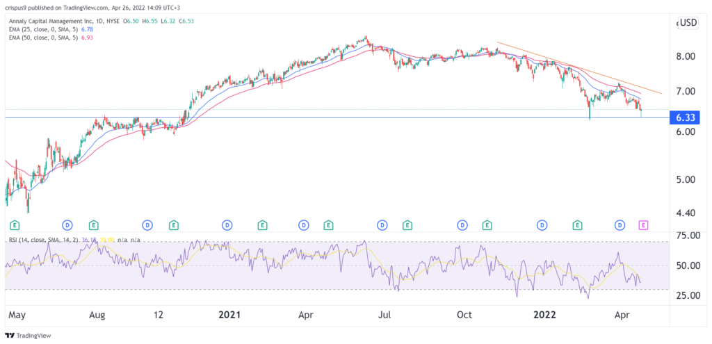 annaly stock 1024x495 1 Annaly stock price forecast: Is this a value trap?