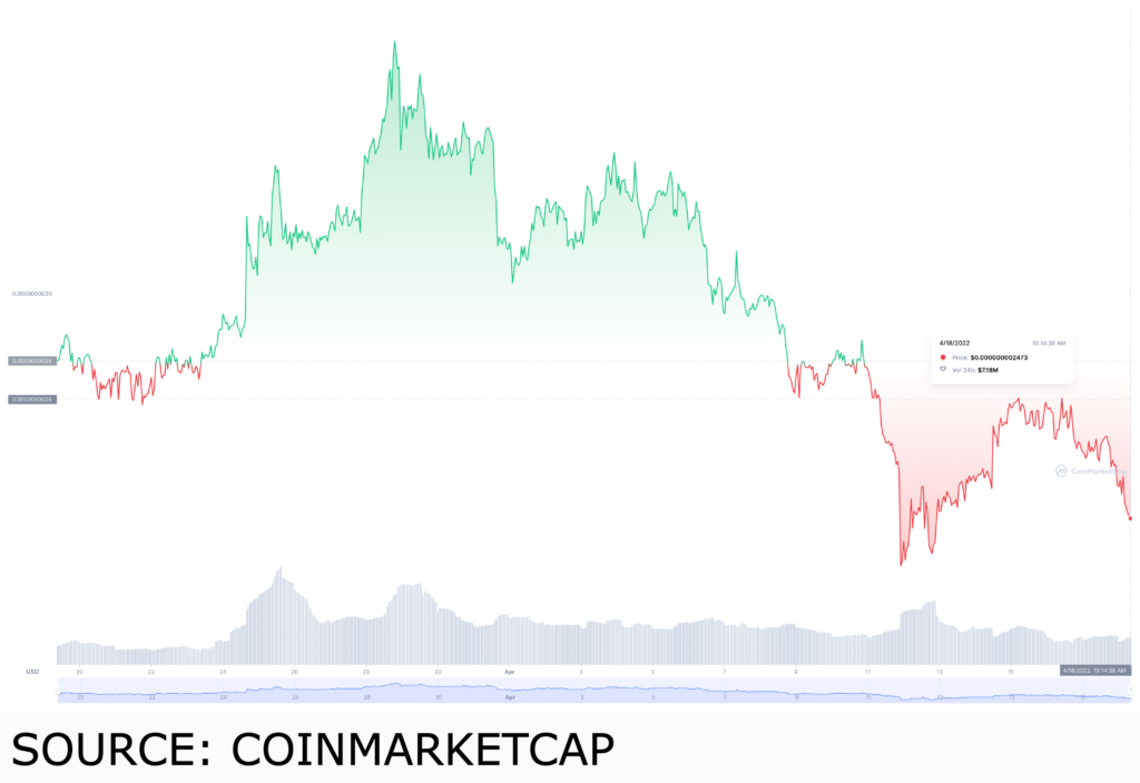 babydoge usd 1024x704 1 What the potential Binance listing could mean for BABYDOGE?