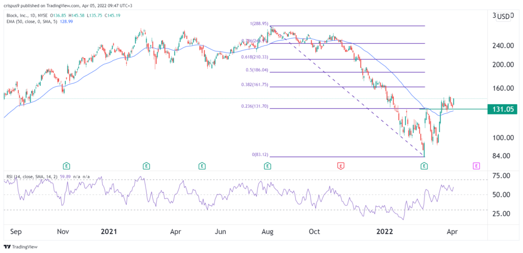 Block stock