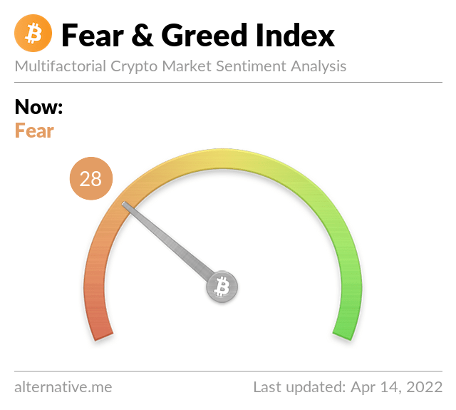 btc fear Bitcoin price outlook for 14 April: Here’s what analysts are saying about BTC