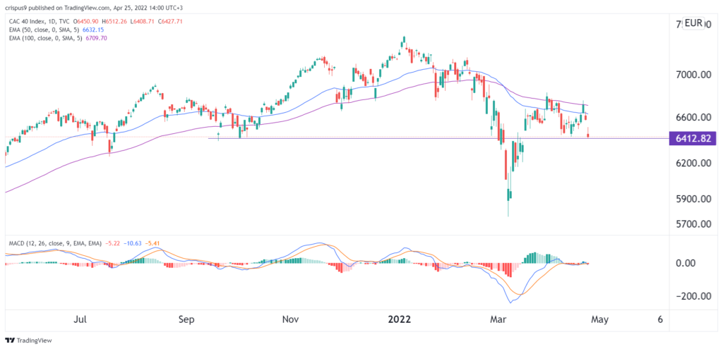 CAC 40