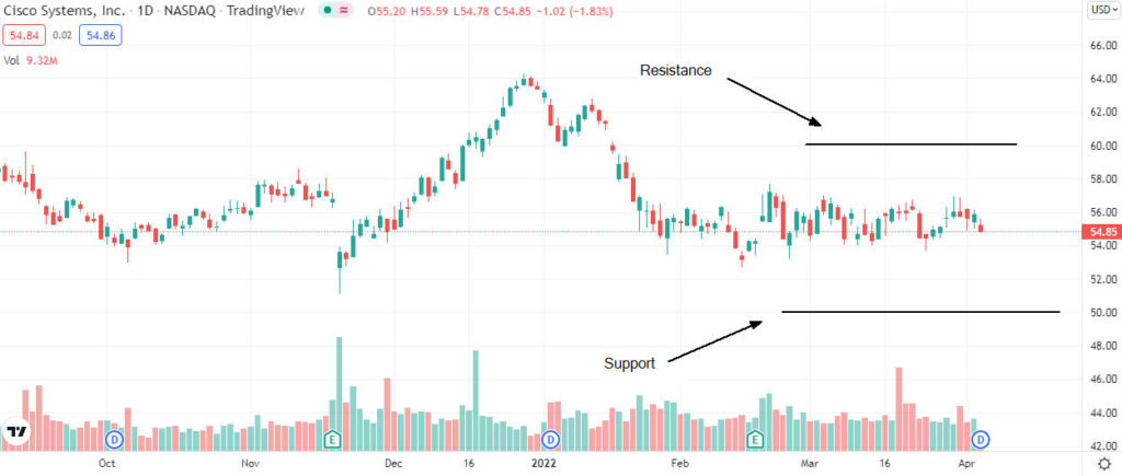 cisco systems analysis 1024x435 1 Should I sell Cisco Systems shares after Wells Fargo lowered its rating?