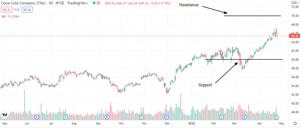 coca cola analysis 1024x435 1 Should I buy Coca-Cola shares after strong Q1 results?