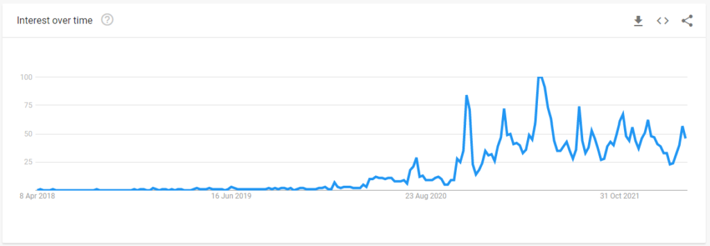 eth 4y search trend 1024x355 1 Ethereum merge – things may not be what they seem