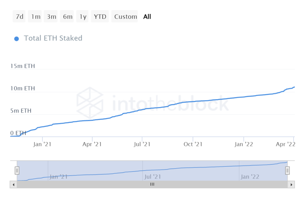 eth staked 1024x683 1 Ethereum merge – things may not be what they seem