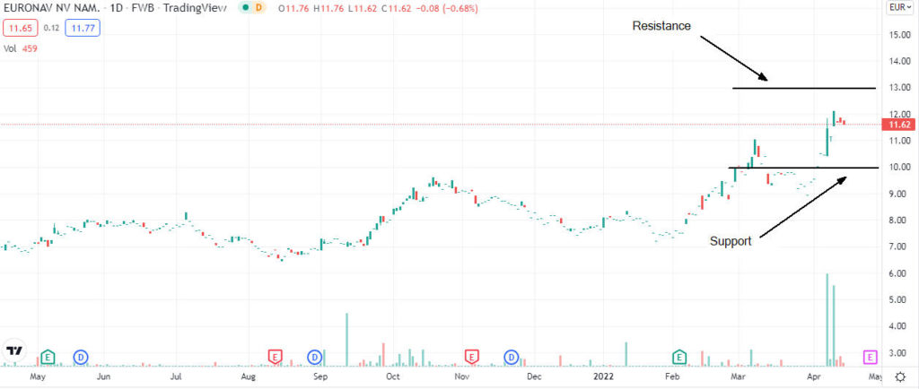 euronav analysis 1024x434 1 Should I buy Euronav shares after the company announced a merger with Frontline?