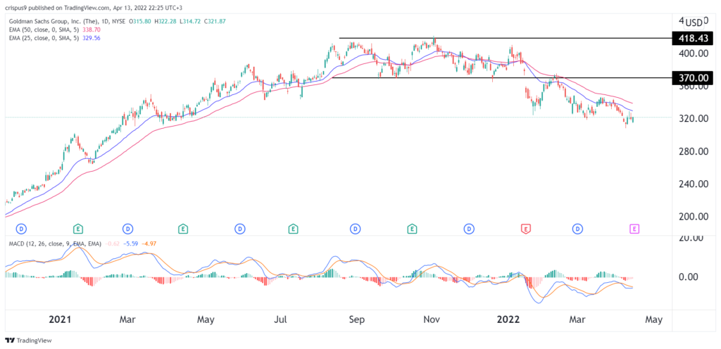 Goldman sachs