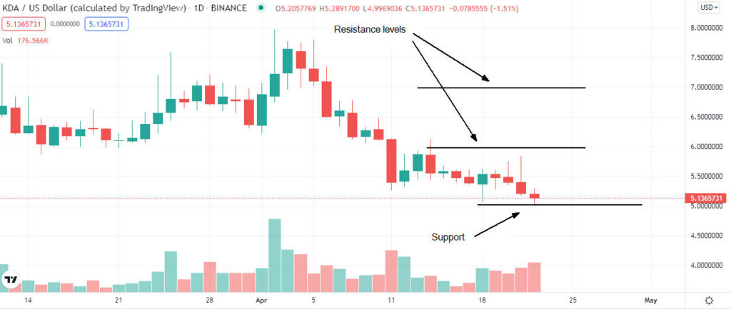 kda price analysis 1024x434 1 Should I buy Kadena (KDA) at the current price?