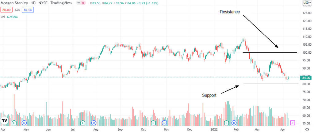 ms price analysis 1024x434 1 Should I buy Morgan Stanley shares ahead of first-quarter earnings results?