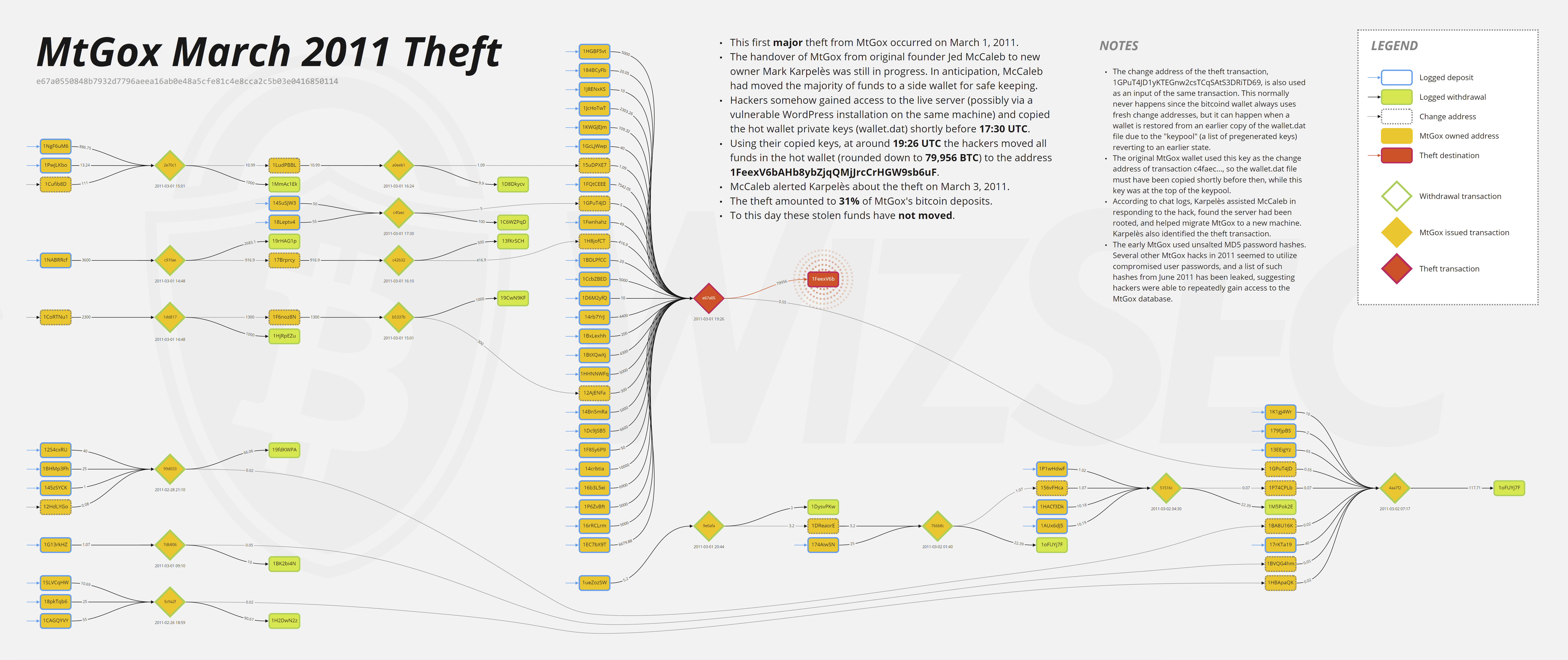 Bitcoin Cold Case: The Tale of the Dormant Wallet With Close to 80,000 BTC From Mt Gox