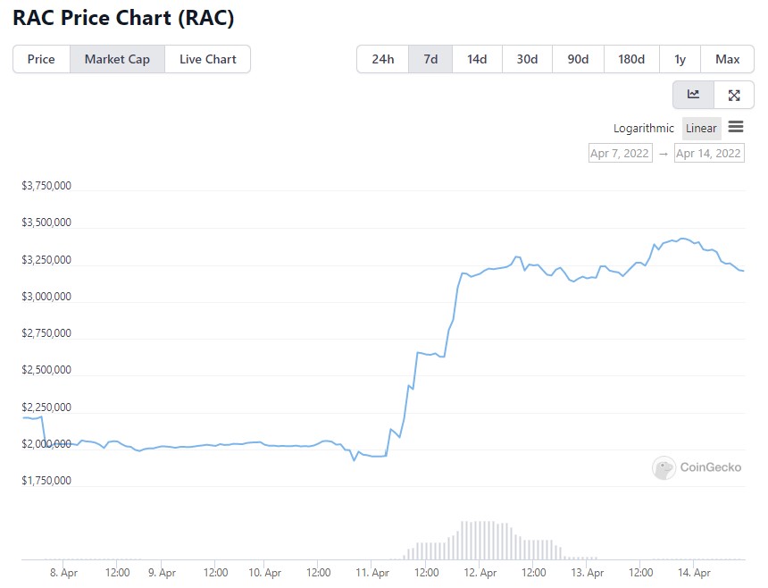 rac share price Insider trading happening at Coinbase