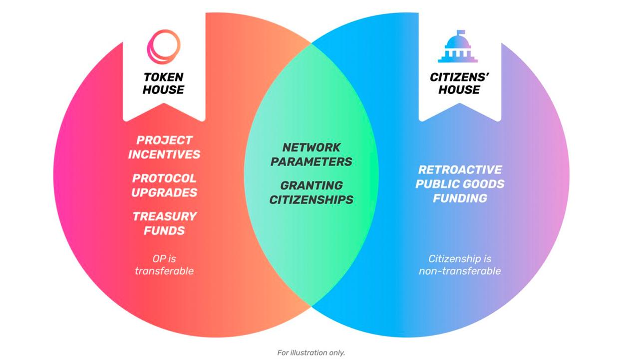 L2 Scaling Startup Optimism Reveals Governance Collective, Native Token, and 'Many Airdrops'