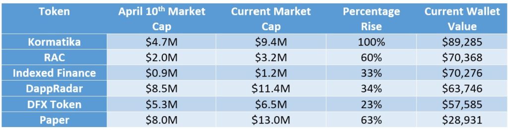 table 1024x263 1 Insider trading happening at Coinbase