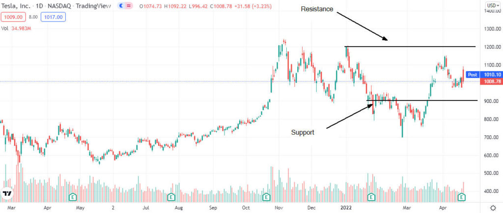 tesla price analysis 1024x435 1 Tesla share price forecast after Q1 results