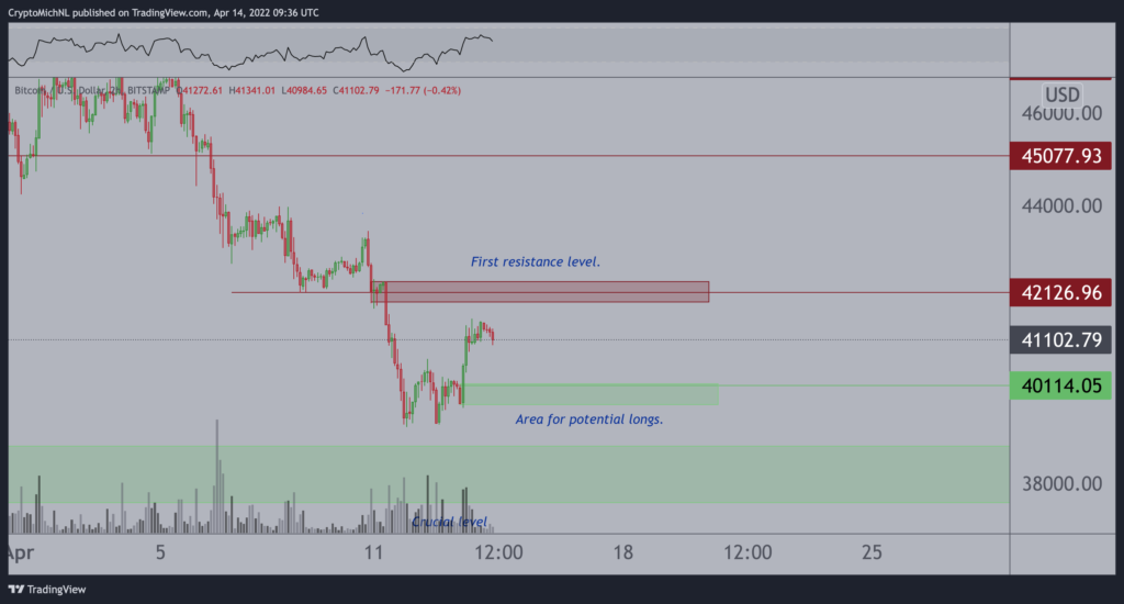 van de poppe 1024x550 1 Bitcoin price outlook for 14 April: Here’s what analysts are saying about BTC