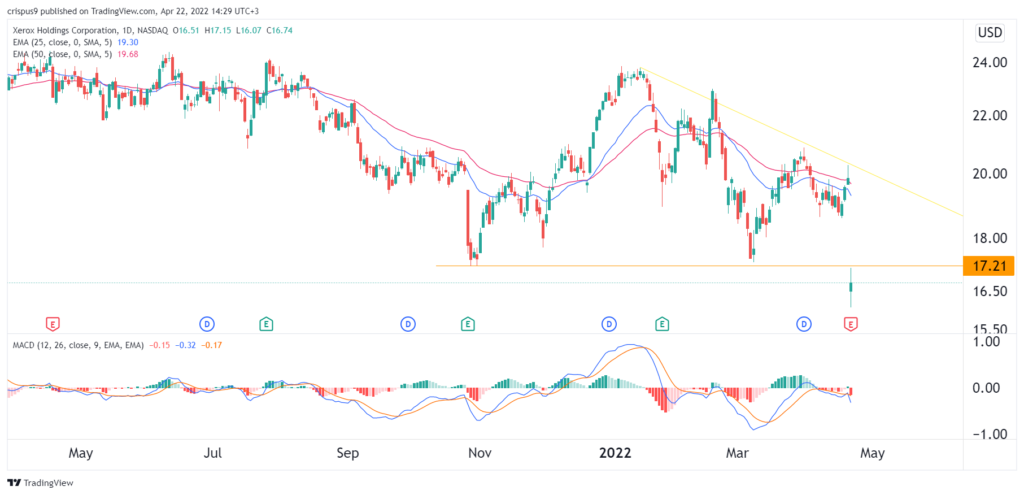 xerox stock