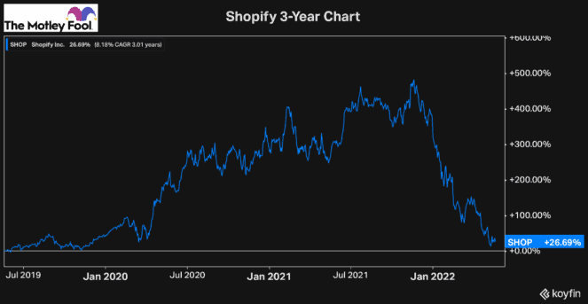 Unknown 6 663x343 1 3 Methods to Decide if a Stock Is a Buy