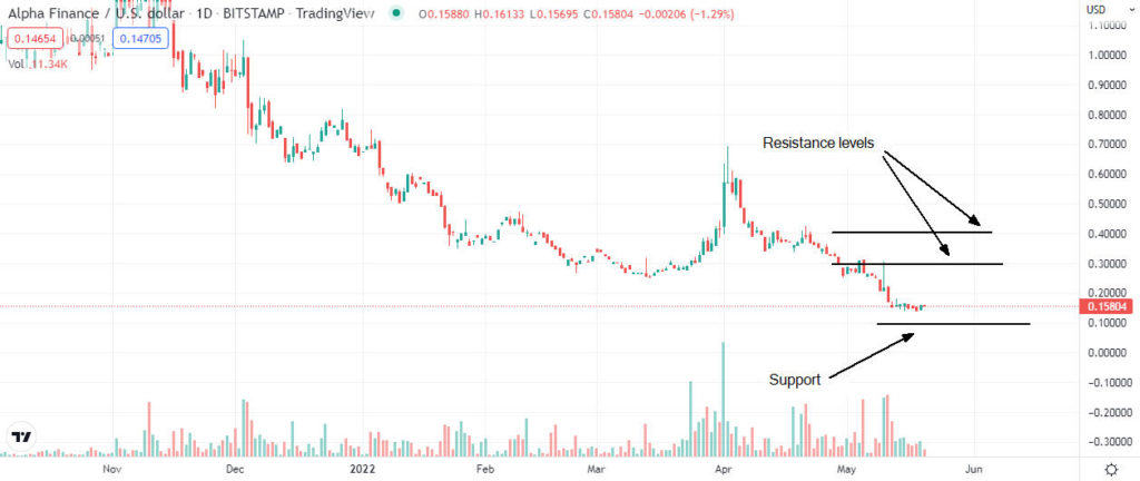 alpha analysis 1024x432 1 Is ALPHA buy opportunity after the current dip?