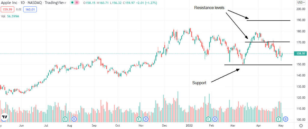 apple price analysis 1024x430 1 Should you buy Apple shares after strong Q2 results?