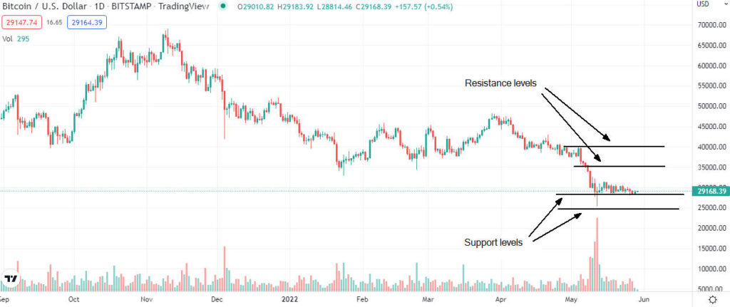 bitcoin analysis 1024x431 1 Will June 2022 be a good month to invest in cryptocurrencies?
