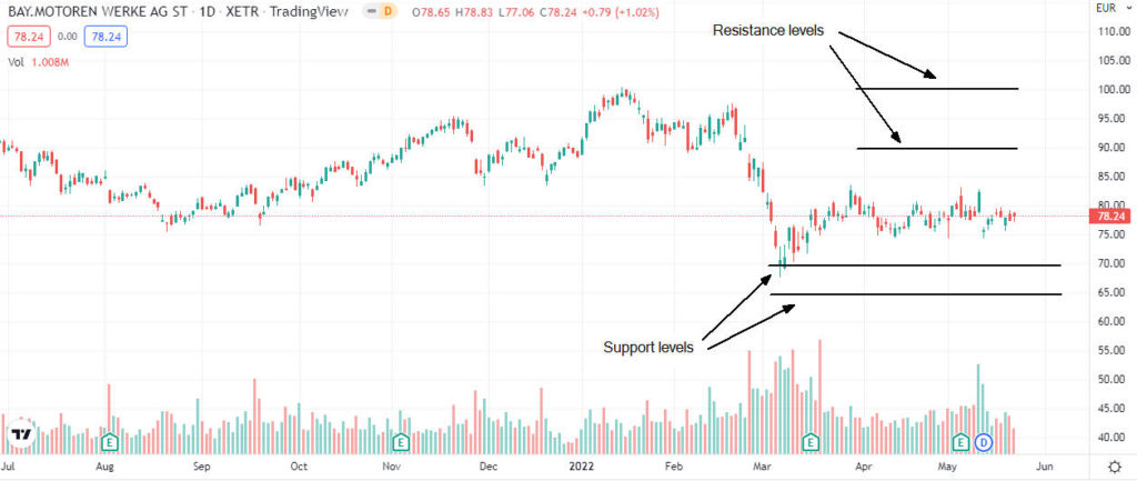 bmw analysis 1024x433 1 Should I buy BMW shares in June 2022?
