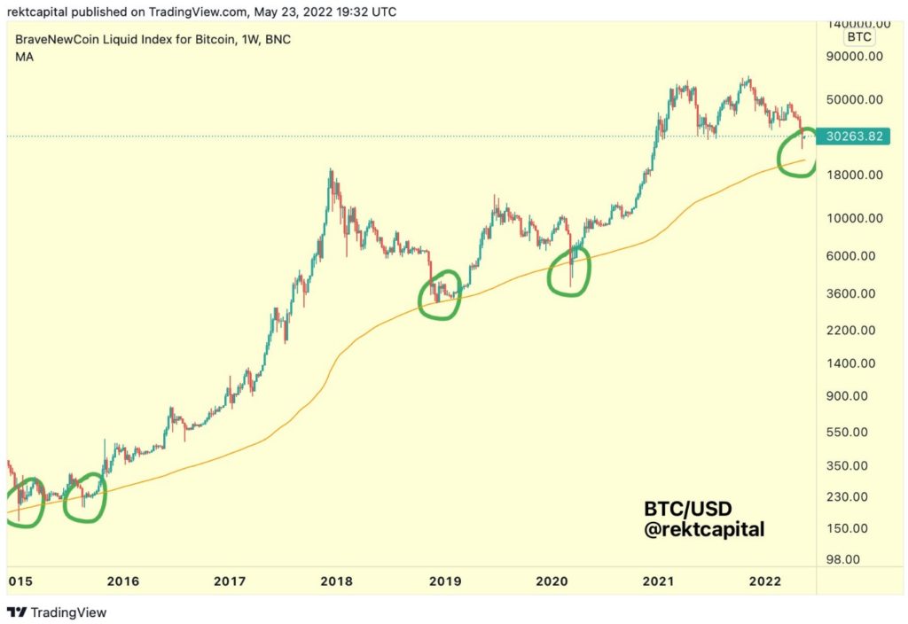chart 1 1024x704 1 The horror story about Bitcoin dipping below $22K