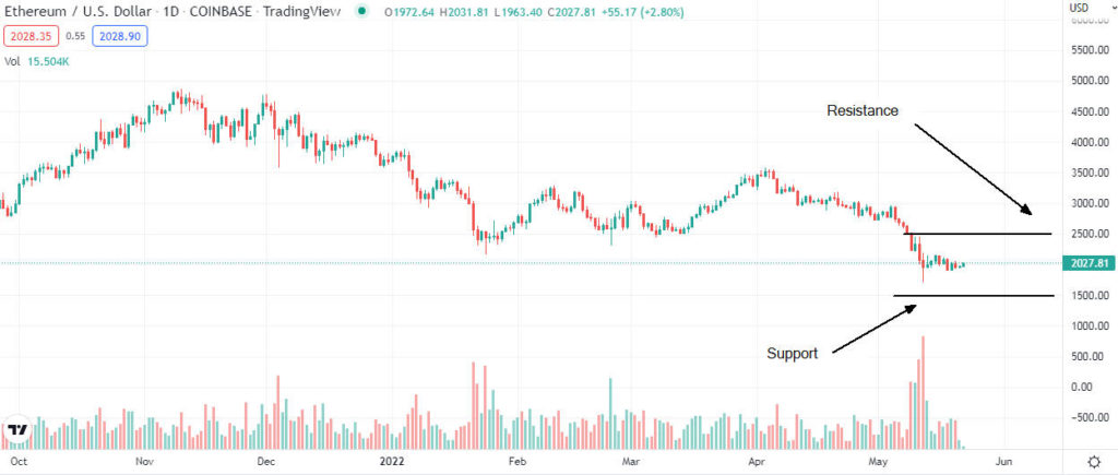 ethereum analysis 1024x435 1 Ethereum, Ripple, Litecoin price analysis roundup