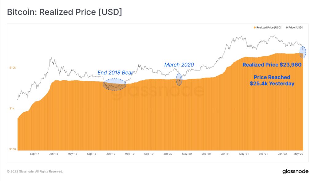 fsomavhwqaafqry 1024x590 1 Bitcoin price: Analysts’ outlook as BTC bounces above $30K