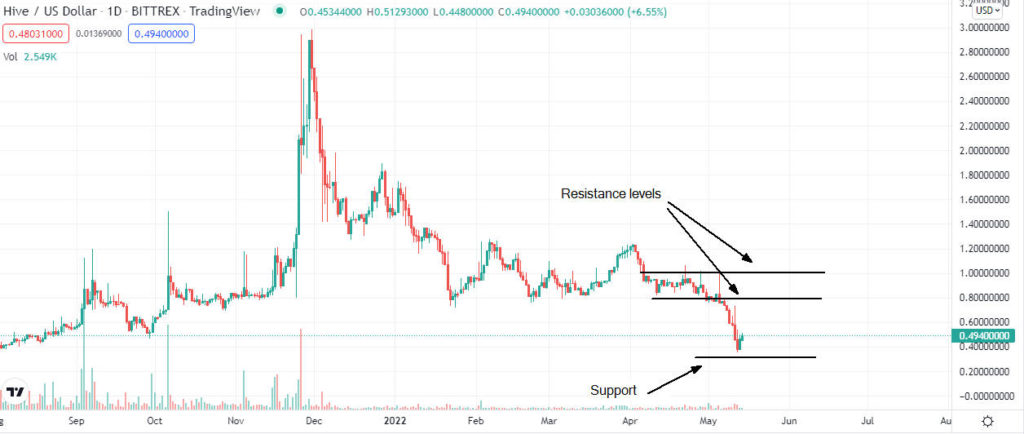 hive analysis 1024x434 1 Is HIVE buy opportunity after the current dip?