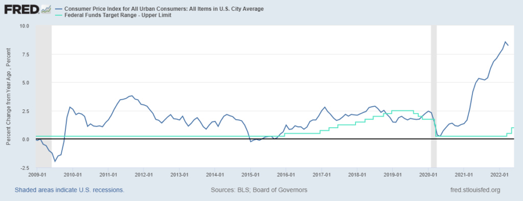inflation fed rate ten years 1024x395 1 Bill Ackman wants the Fed to hurry up. Is he right?