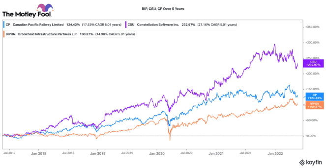 koyfin 20220519 101918393 663x343 1 Have $5,000? Here’s Where to Invest it Now!