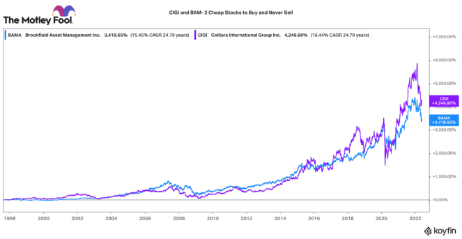 2 ultra-cheap growth stocks to buy today