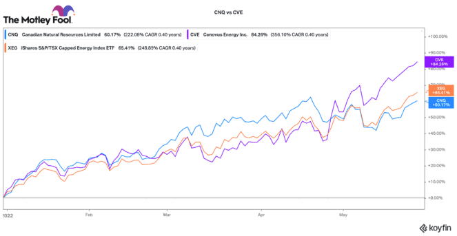 2 Top TSX energy stocks