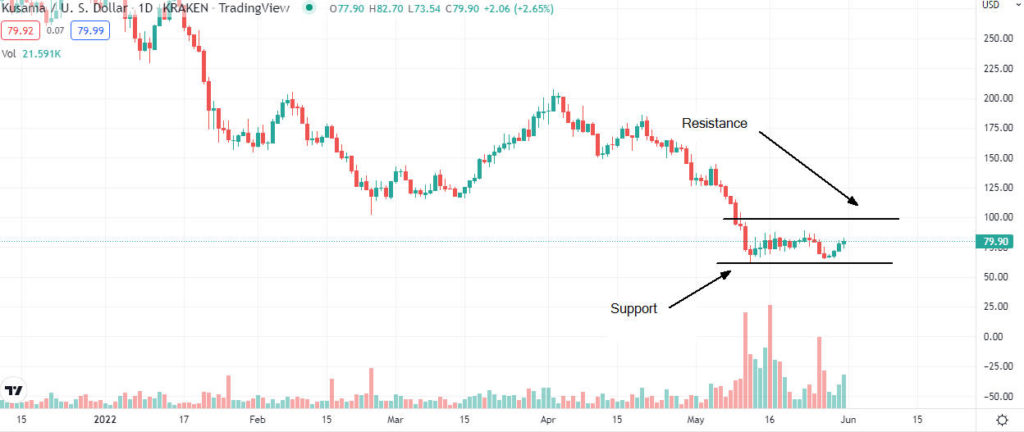 kusama analysis 1024x432 1 Cardano, Near, Kusama price analysis roundup