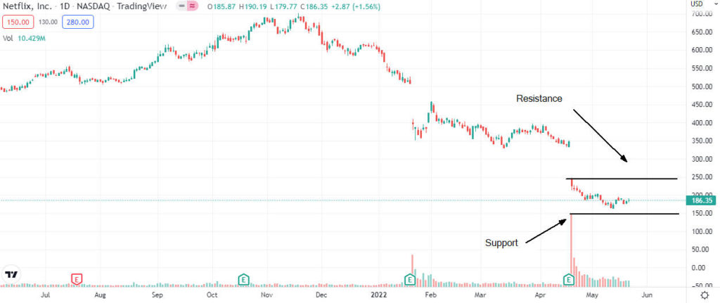 netflix analysis 1024x431 1 Should I buy Netflix shares after a positive view from Wedbush?
