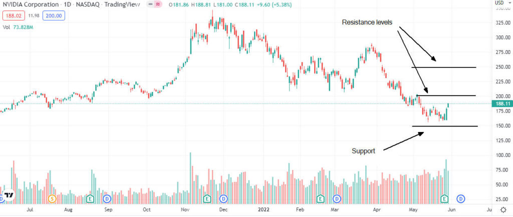 nvidia price analysis 1024x434 1 Should I buy Nvidia shares after the first-quarter earnings results?